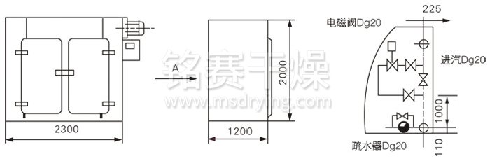 GMP烘箱結構示意圖 GMP烘(hōng)箱結構示意圖