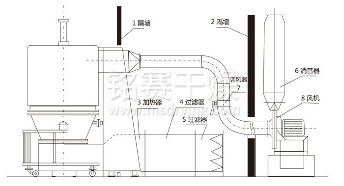 高效沸騰幹燥機(jī)結構示(shì)意圖 高效沸騰幹燥機結構示意圖