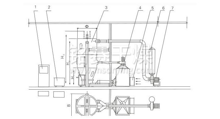 噴霧幹燥(zào)製粒機結(jié)構示意圖 噴霧幹燥製粒(lì)機結構示意圖