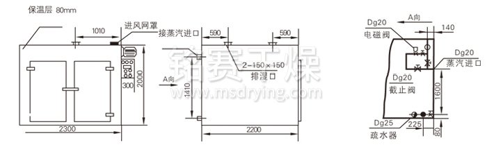 熱風（fēng）循環烘箱結構示（shì）意圖
