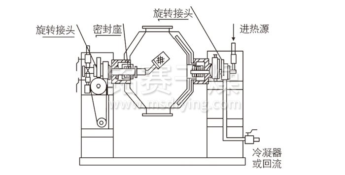 雙錐回轉真空幹燥機結構示意圖