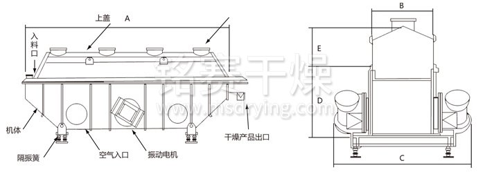 振（zhèn）動流化床幹燥機
